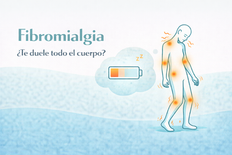 Ilustración minimalista “Fibromialgia” con una figura humana inclinada y puntos de dolor resaltados en naranja, y un globo con batería baja que representa cansancio, en tonos turquesa y azul, estilo banner.