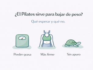 Pilates para bajar de peso con iconos de balanza, postura y hábitos.