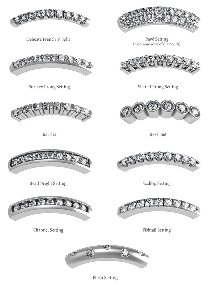 Ring mounted diamond diagram