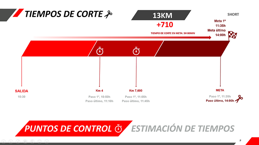 Kontrol-puntuak-eta-atseden-denborak-BMM-13k.png