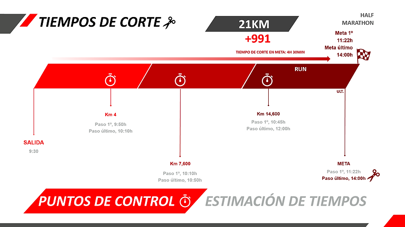 Kontrol-puntuak-eta-atseden-denborak-BMM-21k.png