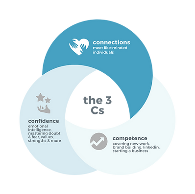 the three cs of career success.png