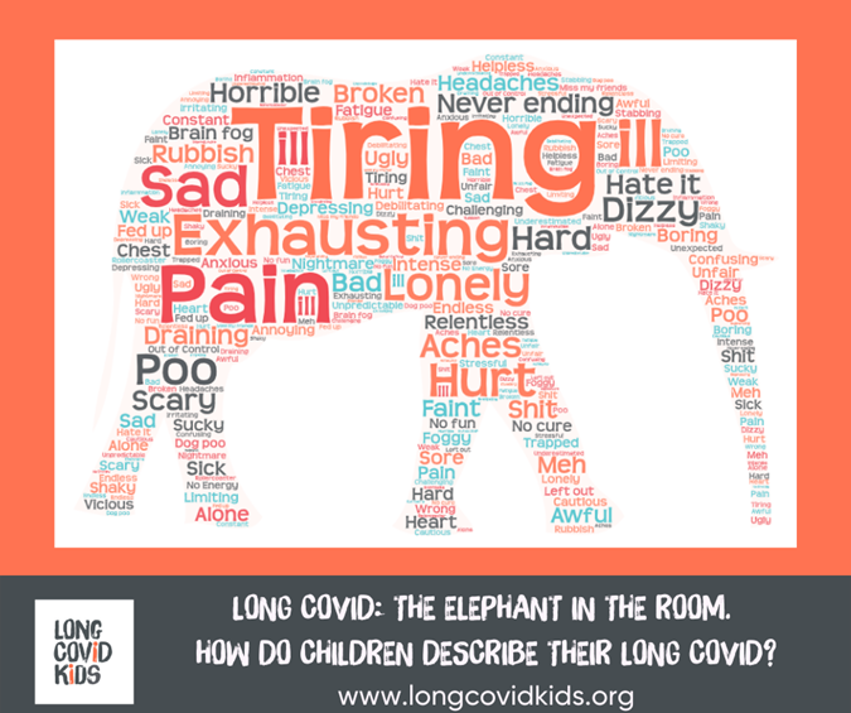 Long Covid Kids The Elephant in the Room
