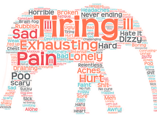 ‘Exhausting & Painful'. Children & Young People Describe Their Long Covid