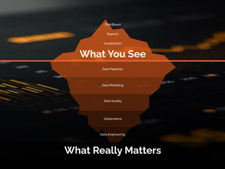 Dashboard de empresa data-driven con métricas de negocio y analítica avanzada para la toma de decisiones.