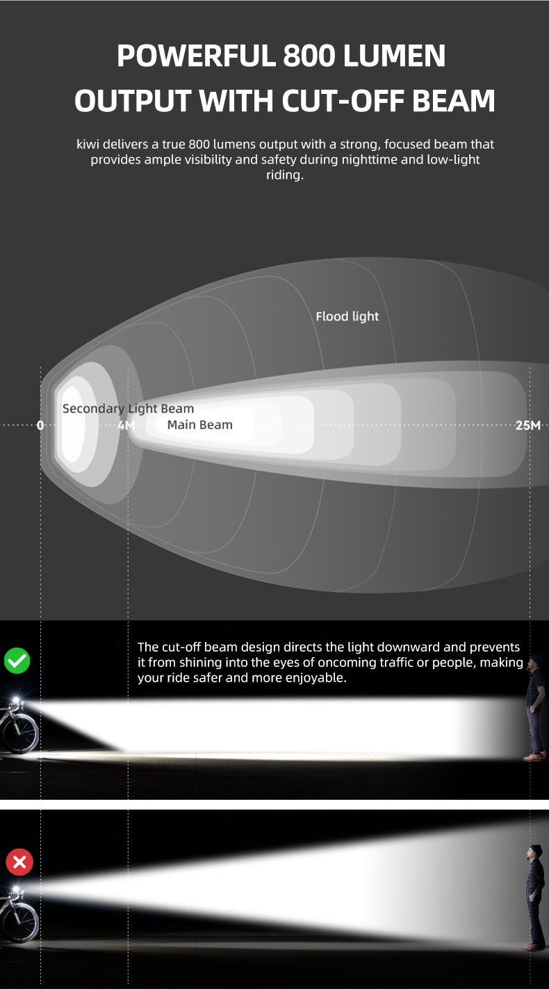 Thumbnail: Gaciron KIWI-800 Anti-Glare Bike Front Light