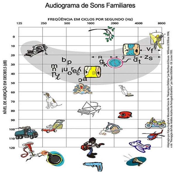 O que esperar do Aparelho Auditivo em cada GRAU de SURDEZ Image