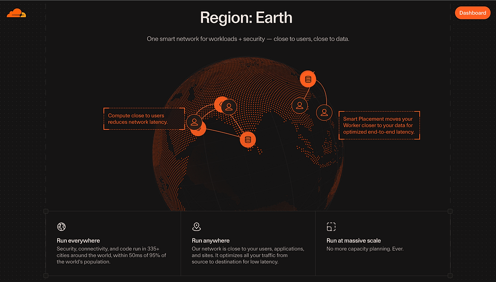 Cloudflare