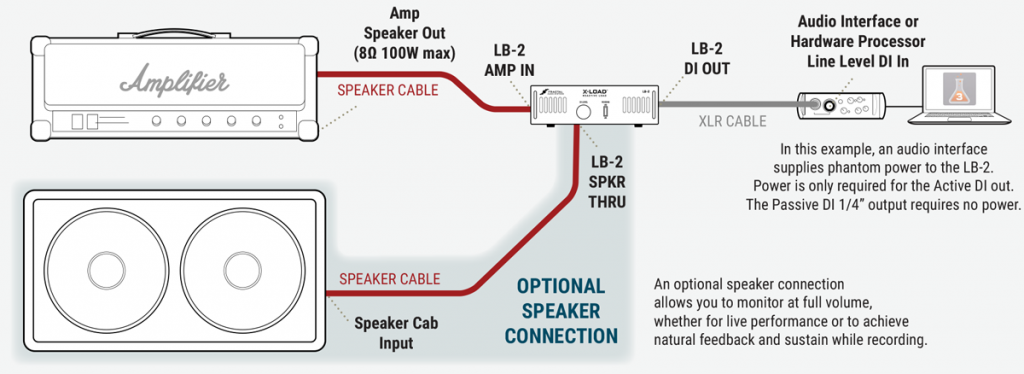 lb-2-load-box-setup-1024x374.gif