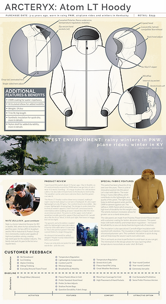 Arc'teryx Atom Hoody Research