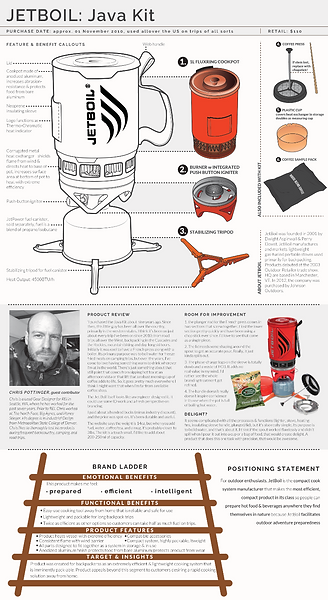 Jetboil research