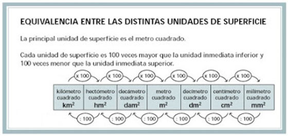 unidades de superficie 2.jpg
