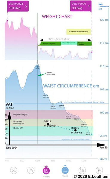 VAT Trap