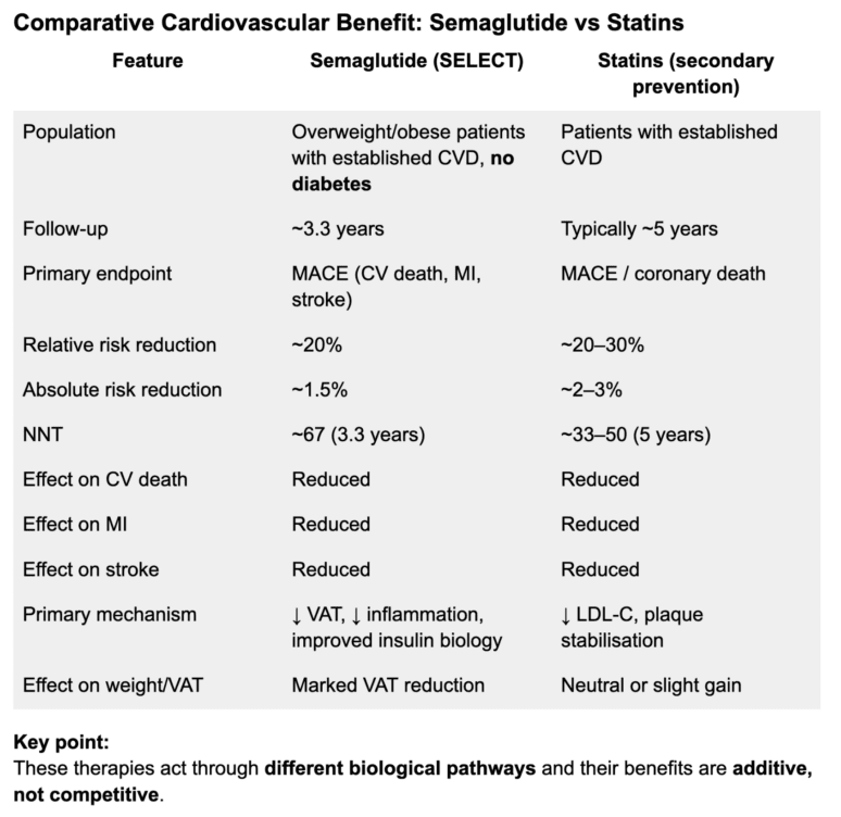 The Insulin Paradox: How GLP-1 Drugs Reduce Belly Fat and Heart Risk | VAT Trap