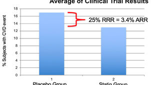 Statins, Absolute Benefit, and the Problem of Residual Risk