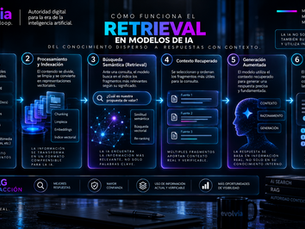Cómo funciona el retrieval en modelos de IA