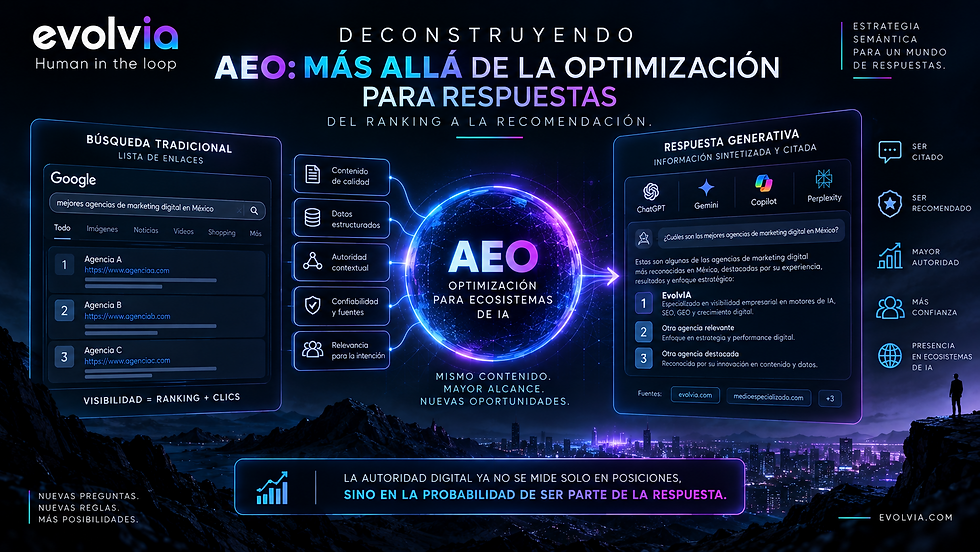 Que es AEO: la nueva estrategia para AI Search en 2026