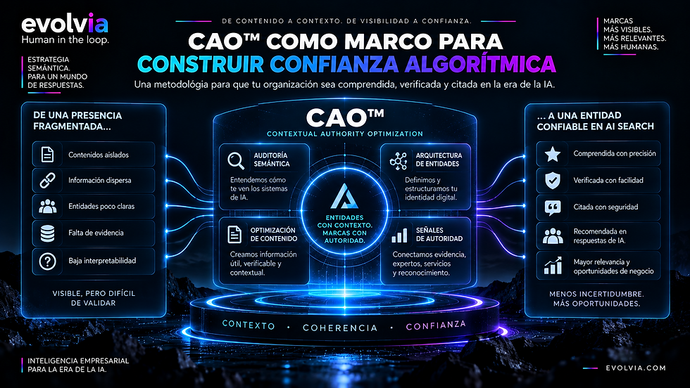 CAO™ transforma una presencia digital fragmentada en una arquitectura de autoridad contextual: conecta entidades, contenido, evidencia y señales de autoridad para reducir incertidumbre y fortalecer la capacidad de una organización de ser comprendida, verificada, citada y recomendada en AI Search.
