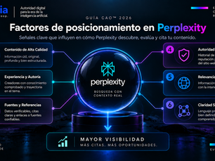 Factores de posicionamiento en Perplexity: Guía CAO™ 2026