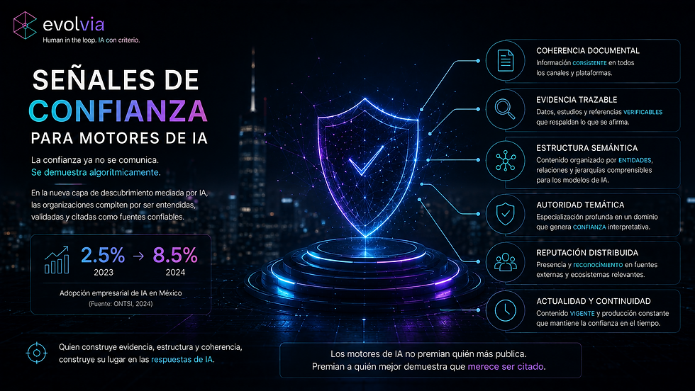 Señales de confianza para motores de IA