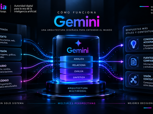 Cómo funciona Gemini: guía de su arquitectura