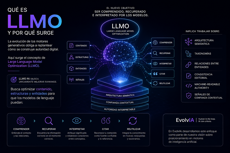 Infografía sobre Large Language Model Optimization (LLMO), mostrando cómo los modelos de lenguaje comprenden, recuperan, interpretan, citan y reutilizan conocimiento mediante arquitectura semántica, entidades y señales de confianza contextual.