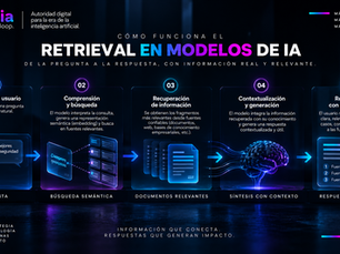 Cómo funciona el retrieval en modelos de IA.