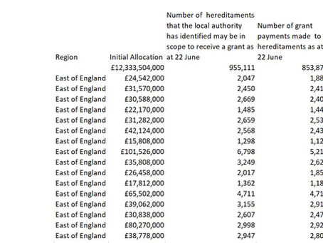 £487 million grant money passed to our local councils - have you applied?