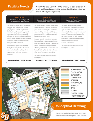 Stanley-Boyd Area School District - Facility Planning Community Survey - Page 2