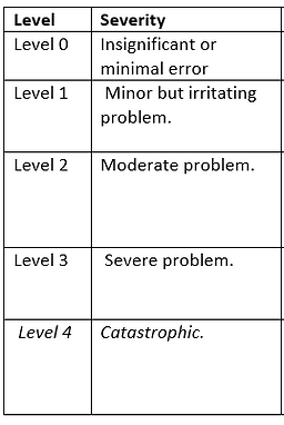 Severity level.PNG