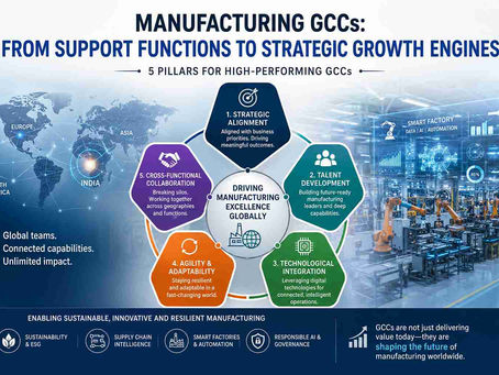 AI-driven smart manufacturing global capability centre with connected factories and industrial automation systems