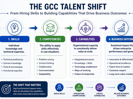 The GCC Talent Shift: From Hiring Skills to Building Capabilities