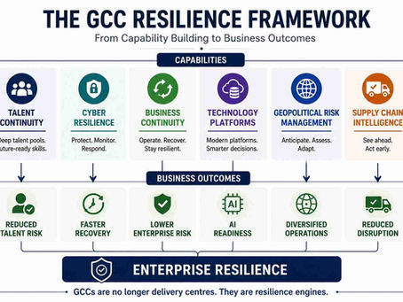 enterprise resilience strategy using global capability centres for risk management and business continuity