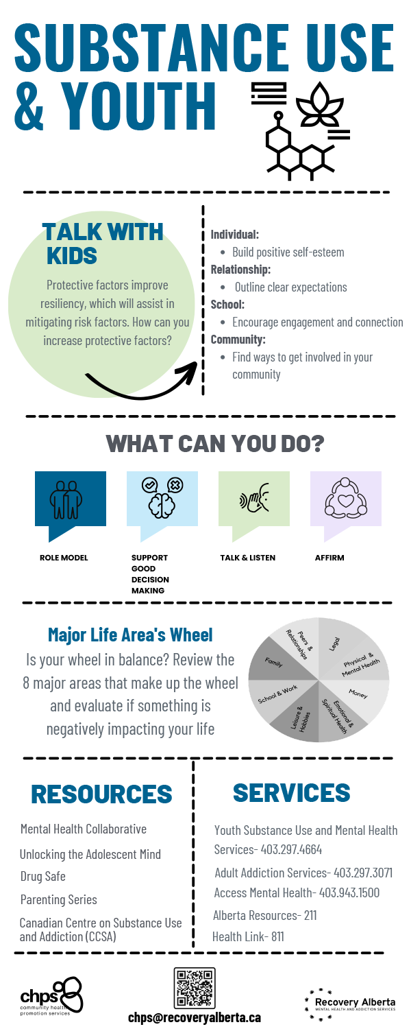 Infographic for Substance Use & Youth