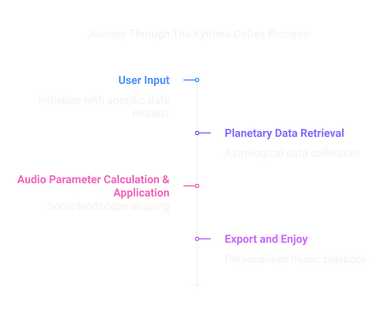 _- visual selection (1).png