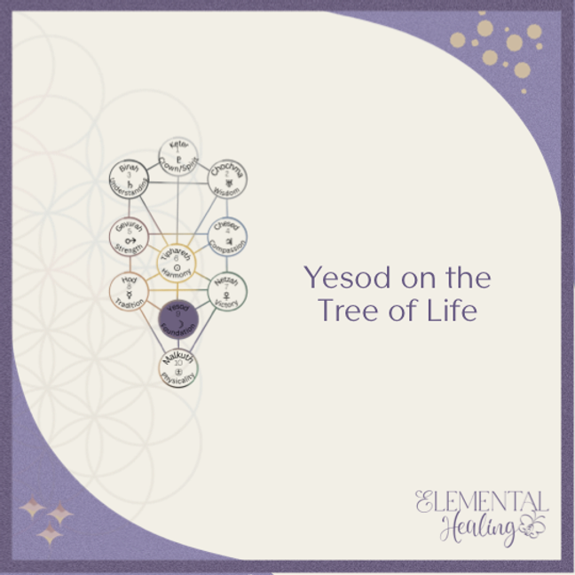 Yesod on the Tree of Life