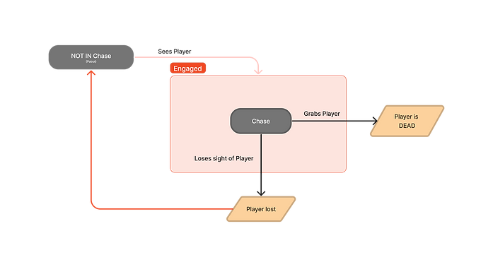 Monster State Machine.png