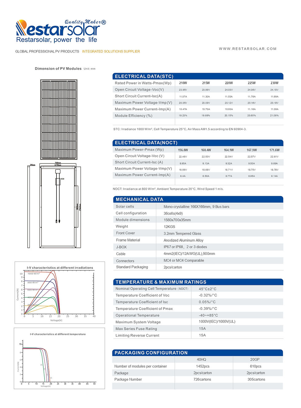 Miniatura: Panel Solar Monocristalino 210  - 230 Watts, 12V, Retie, RESTAR