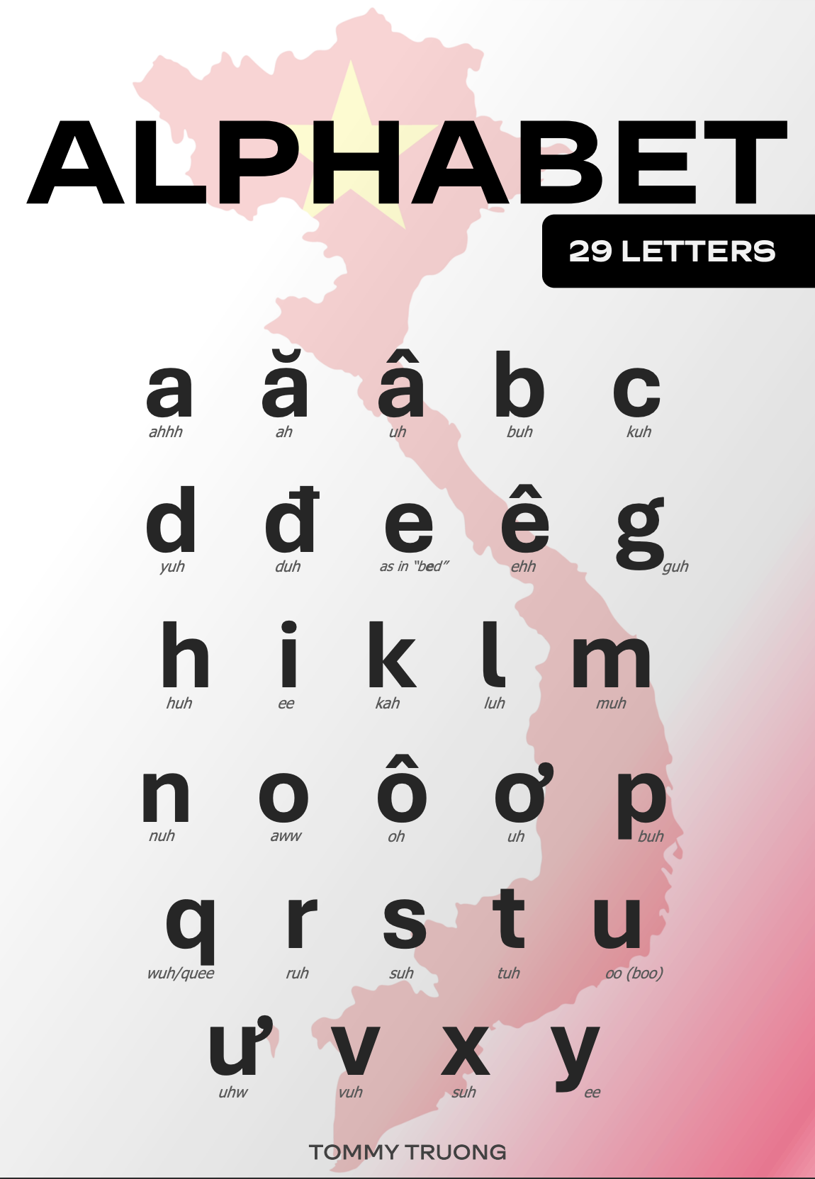 Vietnamese Alphabet