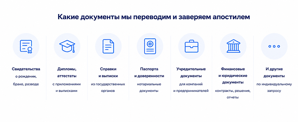 Какие документы преводим .png