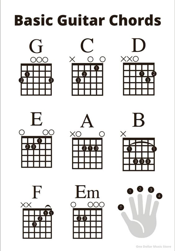 Basic Guitar Chords