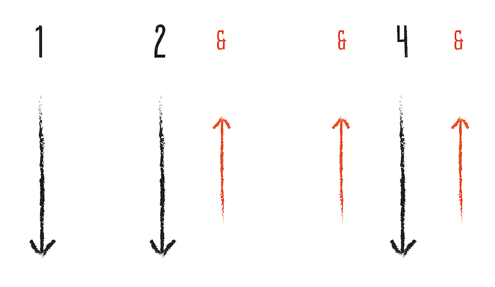 strumming pattern