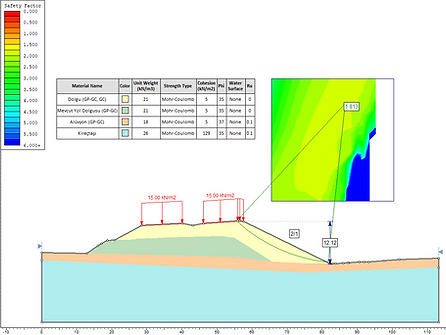 ŞEV STABİLİTE ANALİZİ VE UYGULAMALARI