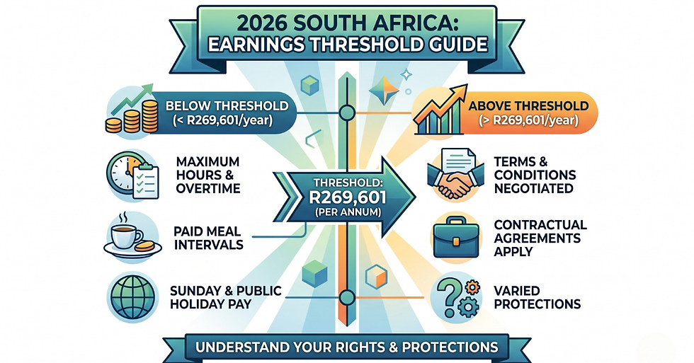 New Rules for Workers in South Africa: A Simple Guide to the 2026 Earnings Threshold