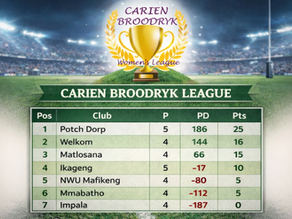Lionesses on the Prowl: Potch Dorp Dominates the Carien Broodryk Women’s League at Mid-Season Break