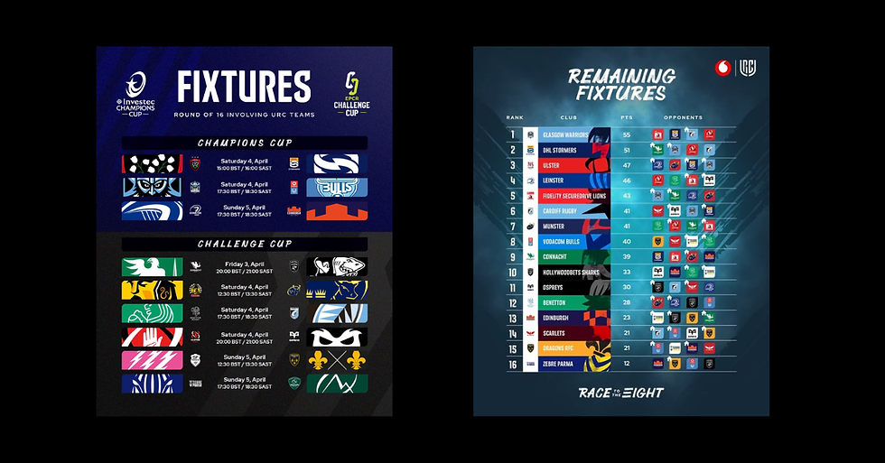 Northern Hemisphere Conquest: SA’s Elite Face European Knockout Tests