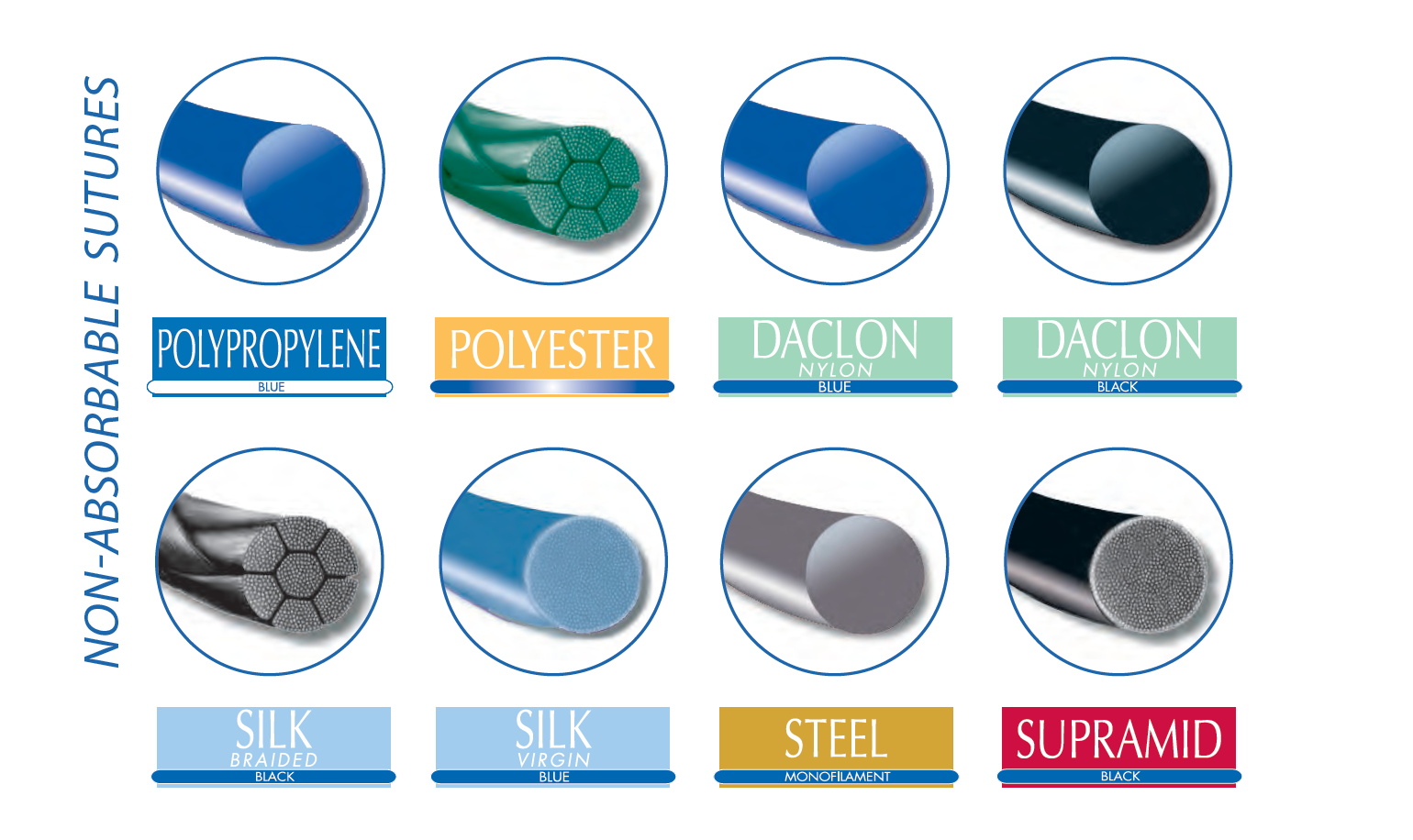 Dental - Non absorbable sutures