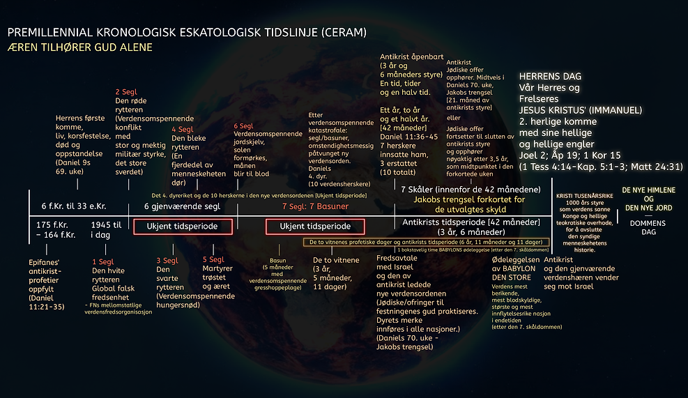 NORWEGIAN_TIMELINE.png