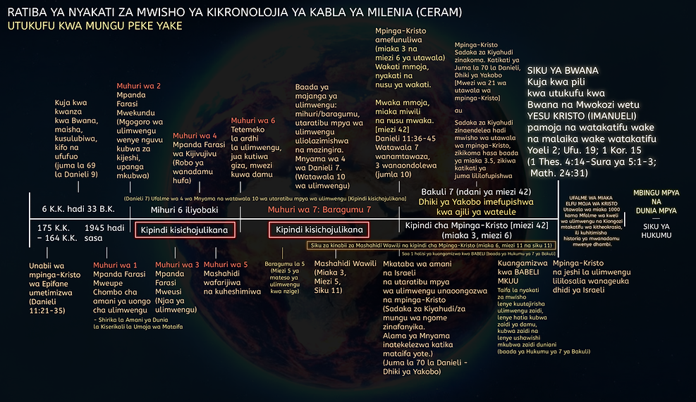 SWAHILI_TIMELINE.png