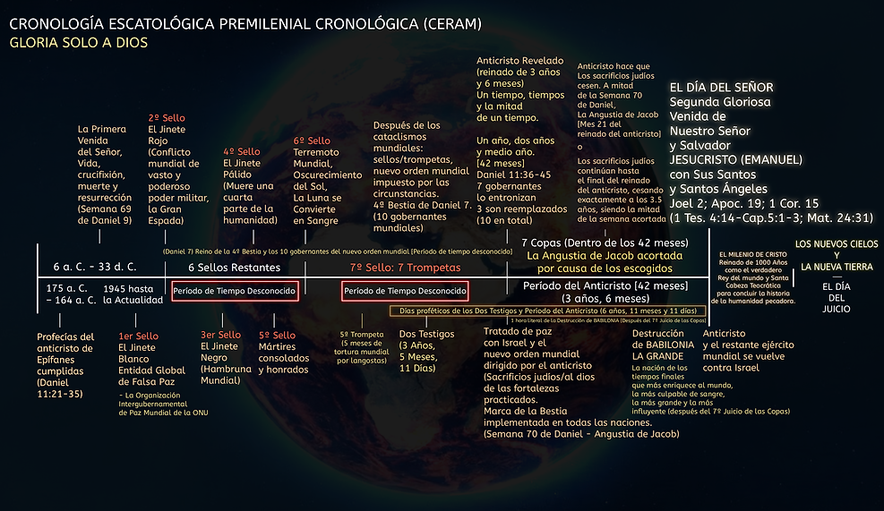 SPANISH_TIMELINE.png